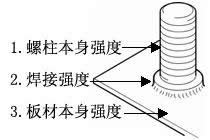 吉林市螺柱焊接強度的考量