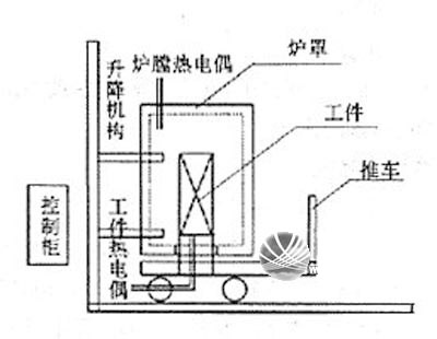 吉林市鋁及鋁合金的焊接方法